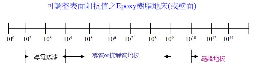 導電EPOXY工程